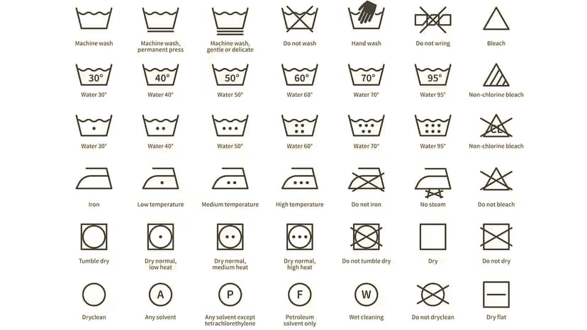 KOTHEA Fabric Care Symbols guide