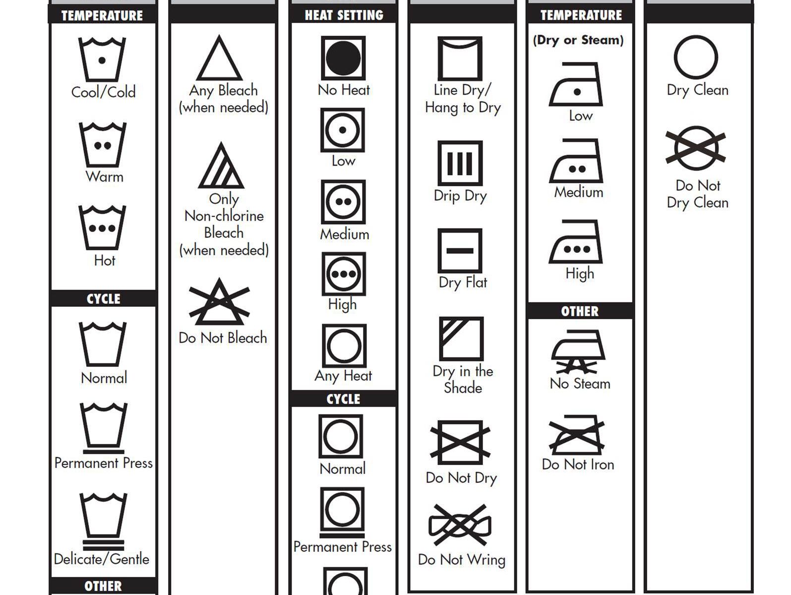 Fabric Care Symbols