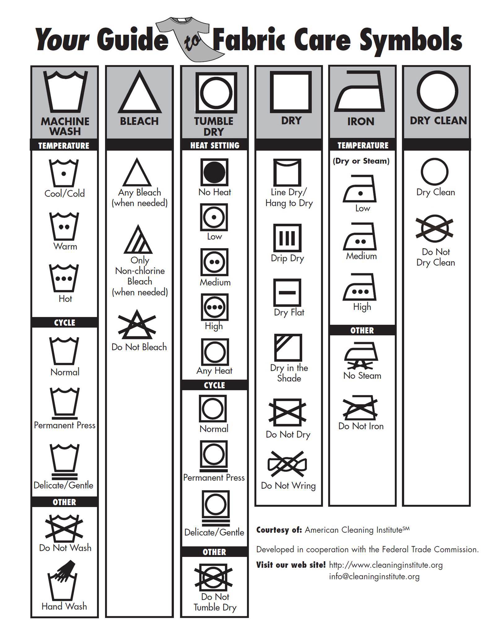 Fabric Care Symbols